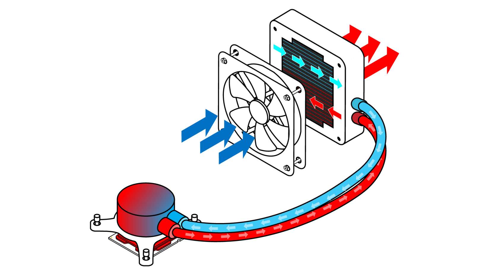 how-long-does-liquid-cooling-last